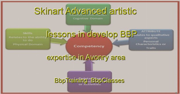 Skinart Advanced artistic lessons in develop BBP expertise in Avonry area | BbpTraining | BbpClasses | SkinartTraining-Canada
