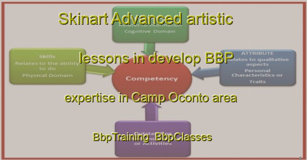 Skinart Advanced artistic lessons in develop BBP expertise in Camp Oconto area | BbpTraining | BbpClasses | SkinartTraining-Canada