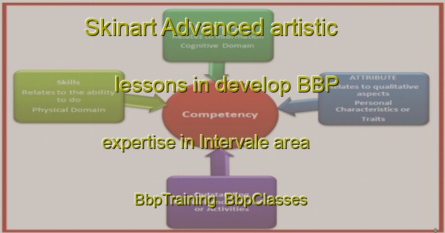 Skinart Advanced artistic lessons in develop BBP expertise in Intervale area | BbpTraining | BbpClasses | SkinartTraining-Canada