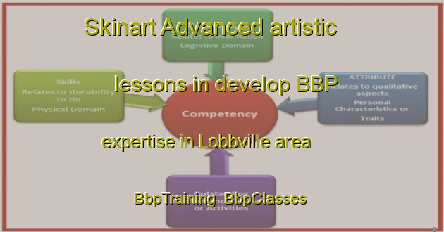 Skinart Advanced artistic lessons in develop BBP expertise in Lobbville area | BbpTraining | BbpClasses | SkinartTraining-Canada