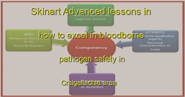 Skinart Advanced lessons in how to excel in bloodborne pathogen safety in Craigellachie area | BbpTraining | BbpClasses | SkinartTraining-Canada