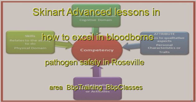 Skinart Advanced lessons in how to excel in bloodborne pathogen safety in Roseville area | BbpTraining | BbpClasses | SkinartTraining-Canada