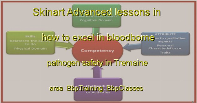 Skinart Advanced lessons in how to excel in bloodborne pathogen safety in Tremaine area | BbpTraining | BbpClasses | SkinartTraining-Canada