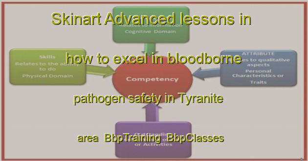 Skinart Advanced lessons in how to excel in bloodborne pathogen safety in Tyranite area | BbpTraining | BbpClasses | SkinartTraining-Canada