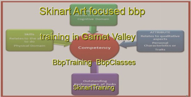 Skinart Art-focused bbp training in Garnet Valley | BbpTraining | BbpClasses | SkinartTraining-Canada