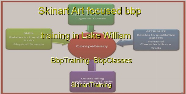 Skinart Art-focused bbp training in Lake William | BbpTraining | BbpClasses | SkinartTraining-Canada