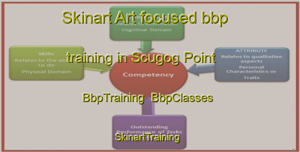 Skinart Art-focused bbp training in Scugog Point | BbpTraining | BbpClasses | SkinartTraining-Canada