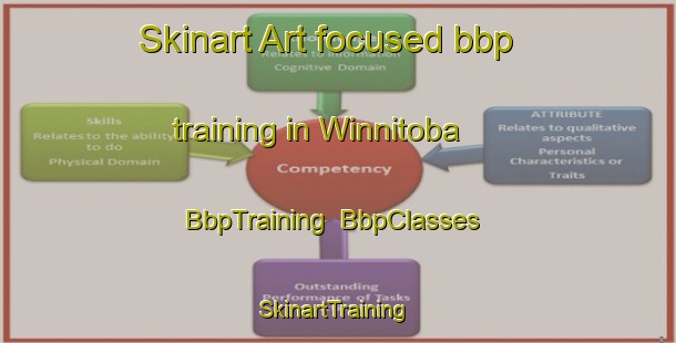Skinart Art-focused bbp training in Winnitoba | BbpTraining | BbpClasses | SkinartTraining-Canada