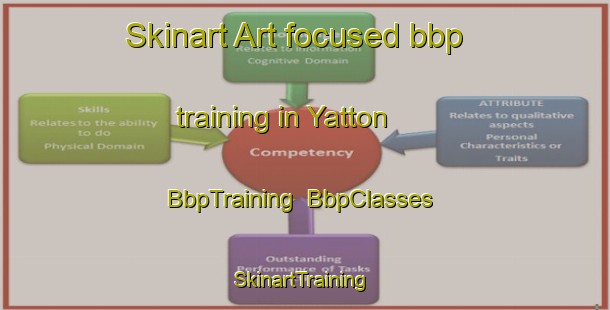 Skinart Art-focused bbp training in Yatton | BbpTraining | BbpClasses | SkinartTraining-Canada