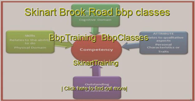 Skinart Brook Road bbp classes | BbpTraining | BbpClasses | SkinartTraining-Canada