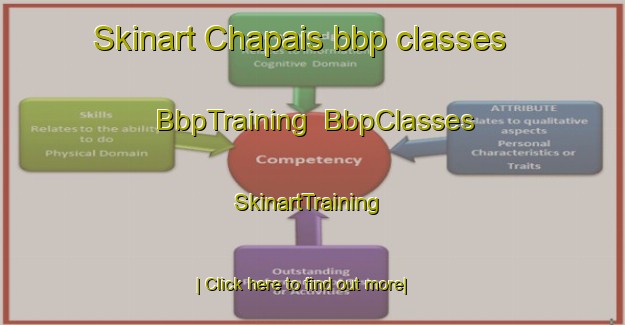 Skinart Chapais bbp classes | BbpTraining | BbpClasses | SkinartTraining-Canada