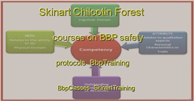 Skinart Chilcotin Forest courses on BBP safety protocols | BbpTraining | BbpClasses | SkinartTraining-Canada