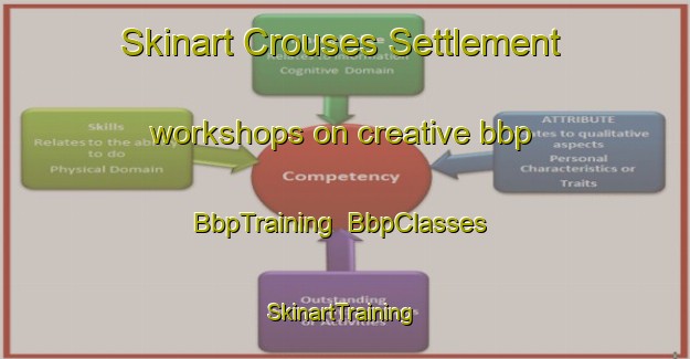 Skinart Crouses Settlement workshops on creative bbp | BbpTraining | BbpClasses | SkinartTraining-Canada