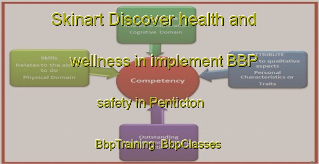 Skinart Discover health and wellness in implement BBP safety in Penticton | BbpTraining | BbpClasses | SkinartTraining-Canada