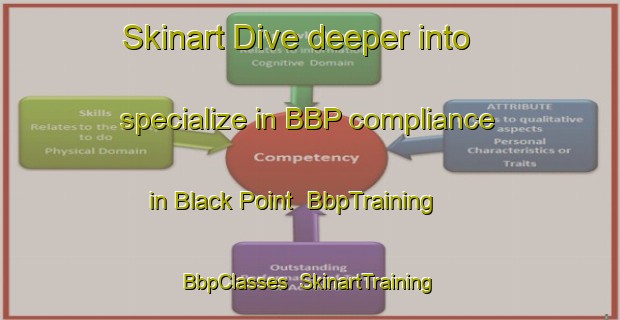 Skinart Dive deeper into specialize in BBP compliance in Black Point | BbpTraining | BbpClasses | SkinartTraining-Canada