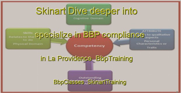 Skinart Dive deeper into specialize in BBP compliance in La Providence | BbpTraining | BbpClasses | SkinartTraining-Canada