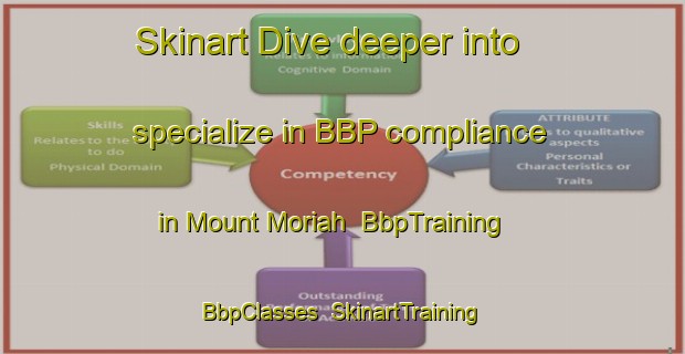 Skinart Dive deeper into specialize in BBP compliance in Mount Moriah | BbpTraining | BbpClasses | SkinartTraining-Canada