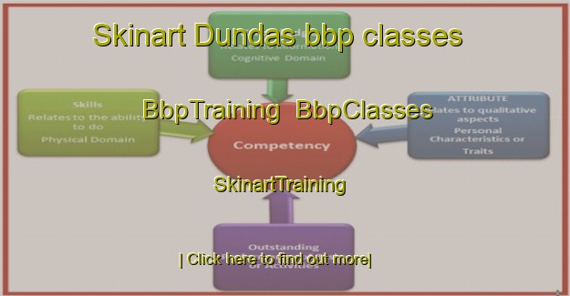Skinart Dundas bbp classes | BbpTraining | BbpClasses | SkinartTraining-Canada