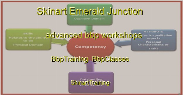 Skinart Emerald Junction advanced bbp workshops | BbpTraining | BbpClasses | SkinartTraining-Canada