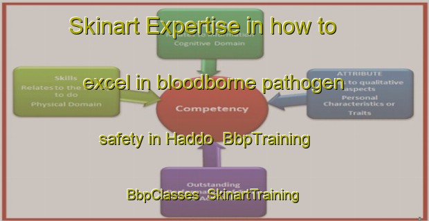 Skinart Expertise in how to excel in bloodborne pathogen safety in Haddo | BbpTraining | BbpClasses | SkinartTraining-Canada