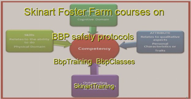 Skinart Foster Farm courses on BBP safety protocols | BbpTraining | BbpClasses | SkinartTraining-Canada