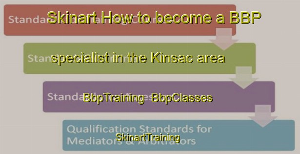 Skinart How to become a BBP specialist in the Kinsac area | BbpTraining | BbpClasses | SkinartTraining-Canada