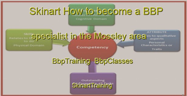 Skinart How to become a BBP specialist in the Mossley area | BbpTraining | BbpClasses | SkinartTraining-Canada