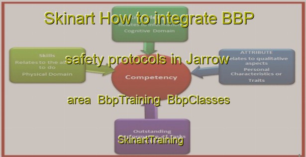 Skinart How to integrate BBP safety protocols in Jarrow area | BbpTraining | BbpClasses | SkinartTraining-Canada