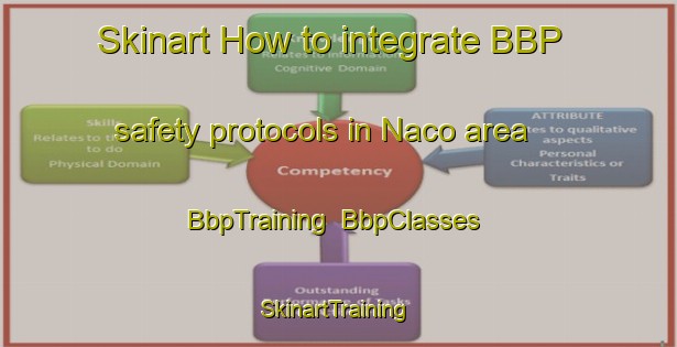 Skinart How to integrate BBP safety protocols in Naco area | BbpTraining | BbpClasses | SkinartTraining-Canada