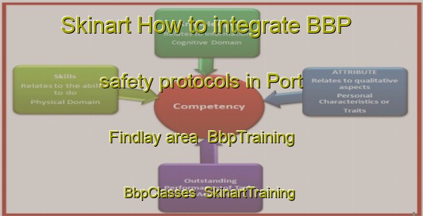 Skinart How to integrate BBP safety protocols in Port Findlay area | BbpTraining | BbpClasses | SkinartTraining-Canada