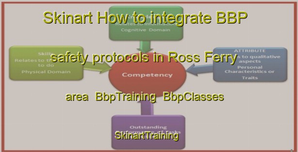 Skinart How to integrate BBP safety protocols in Ross Ferry area | BbpTraining | BbpClasses | SkinartTraining-Canada