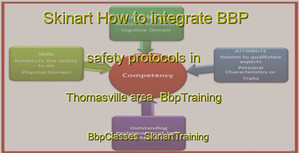 Skinart How to integrate BBP safety protocols in Thomasville area | BbpTraining | BbpClasses | SkinartTraining-Canada