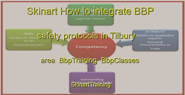 Skinart How to integrate BBP safety protocols in Tilbury area | BbpTraining | BbpClasses | SkinartTraining-Canada
