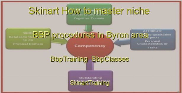 Skinart How to master niche BBP procedures in Byron area | BbpTraining | BbpClasses | SkinartTraining-Canada