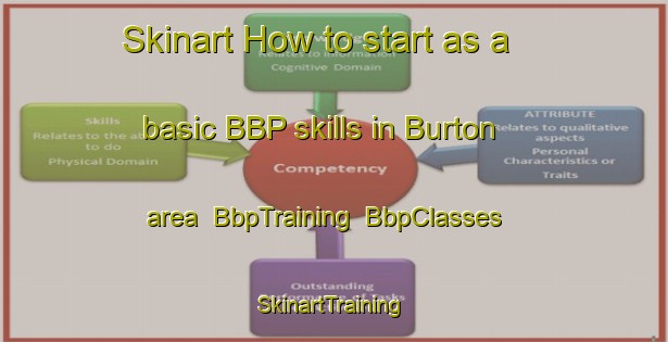 Skinart How to start as a basic BBP skills in Burton area | BbpTraining | BbpClasses | SkinartTraining-Canada