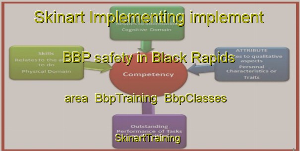 Skinart Implementing implement BBP safety in Black Rapids area | BbpTraining | BbpClasses | SkinartTraining-Canada
