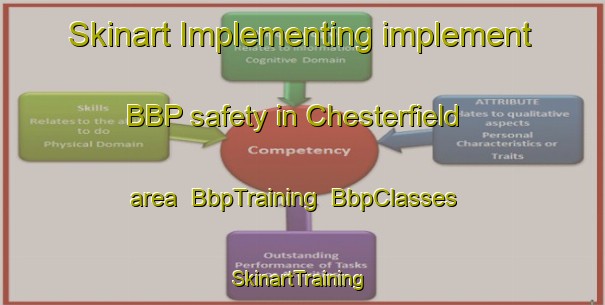 Skinart Implementing implement BBP safety in Chesterfield area | BbpTraining | BbpClasses | SkinartTraining-Canada
