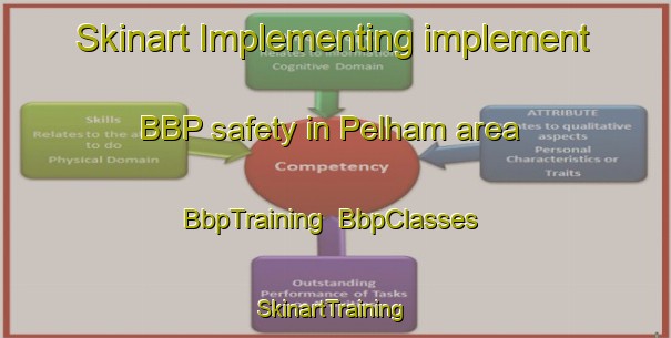Skinart Implementing implement BBP safety in Pelham area | BbpTraining | BbpClasses | SkinartTraining-Canada