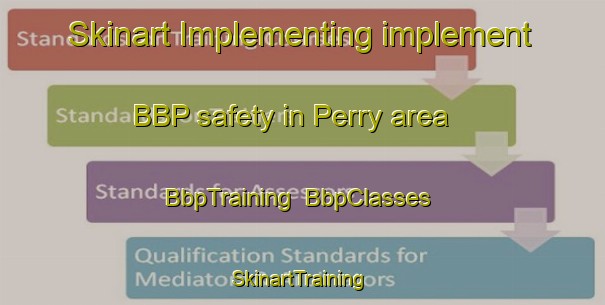 Skinart Implementing implement BBP safety in Perry area | BbpTraining | BbpClasses | SkinartTraining-Canada