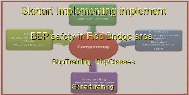 Skinart Implementing implement BBP safety in Red Bridge area | BbpTraining | BbpClasses | SkinartTraining-Canada