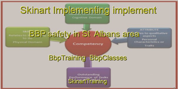 Skinart Implementing implement BBP safety in St  Albans area | BbpTraining | BbpClasses | SkinartTraining-Canada