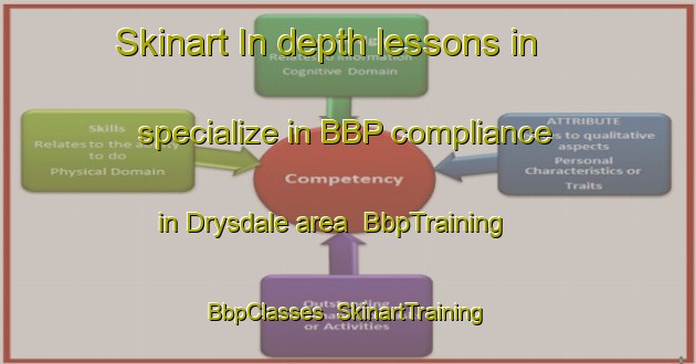 Skinart In-depth lessons in specialize in BBP compliance in Drysdale area | BbpTraining | BbpClasses | SkinartTraining-Canada