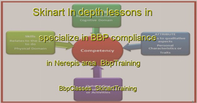 Skinart In-depth lessons in specialize in BBP compliance in Nerepis area | BbpTraining | BbpClasses | SkinartTraining-Canada