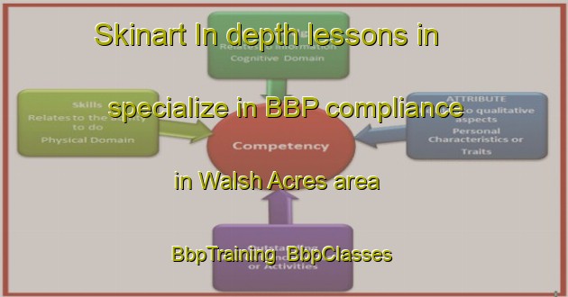 Skinart In-depth lessons in specialize in BBP compliance in Walsh Acres area | BbpTraining | BbpClasses | SkinartTraining-Canada