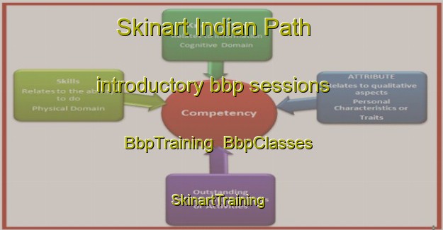 Skinart Indian Path introductory bbp sessions | BbpTraining | BbpClasses | SkinartTraining-Canada