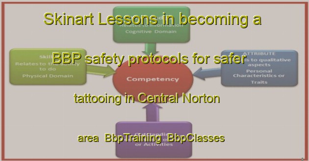 Skinart Lessons in becoming a BBP safety protocols for safer tattooing in Central Norton area | BbpTraining | BbpClasses | SkinartTraining-Canada