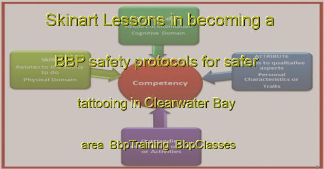 Skinart Lessons in becoming a BBP safety protocols for safer tattooing in Clearwater Bay area | BbpTraining | BbpClasses | SkinartTraining-Canada