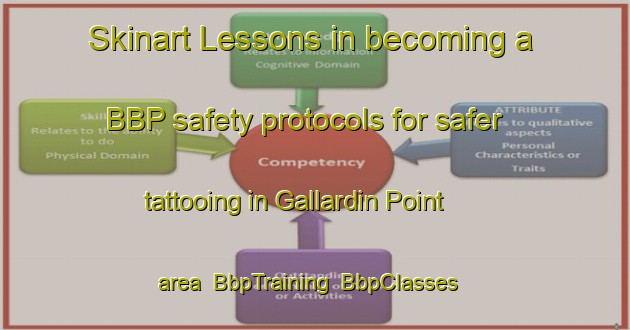 Skinart Lessons in becoming a BBP safety protocols for safer tattooing in Gallardin Point area | BbpTraining | BbpClasses | SkinartTraining-Canada