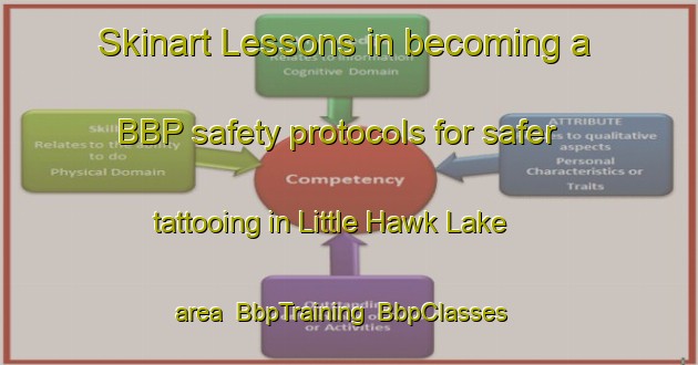 Skinart Lessons in becoming a BBP safety protocols for safer tattooing in Little Hawk Lake area | BbpTraining | BbpClasses | SkinartTraining-Canada