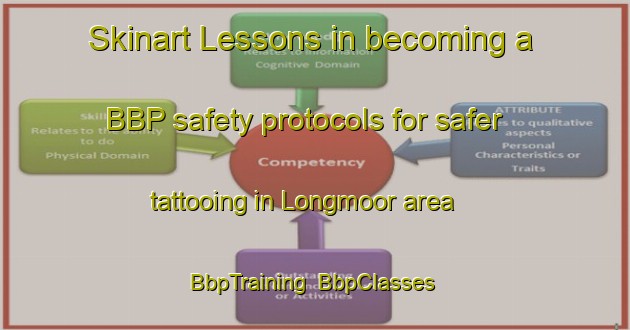 Skinart Lessons in becoming a BBP safety protocols for safer tattooing in Longmoor area | BbpTraining | BbpClasses | SkinartTraining-Canada